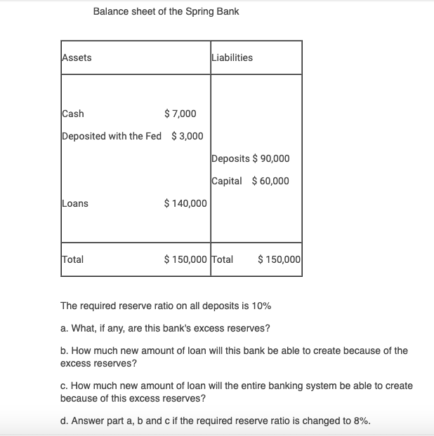 Solved Balance sheet of the Spring Bank Liabilities Assets | Chegg.com