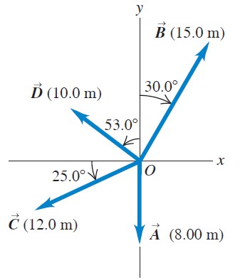 Use the method of components to calculate the | Chegg.com