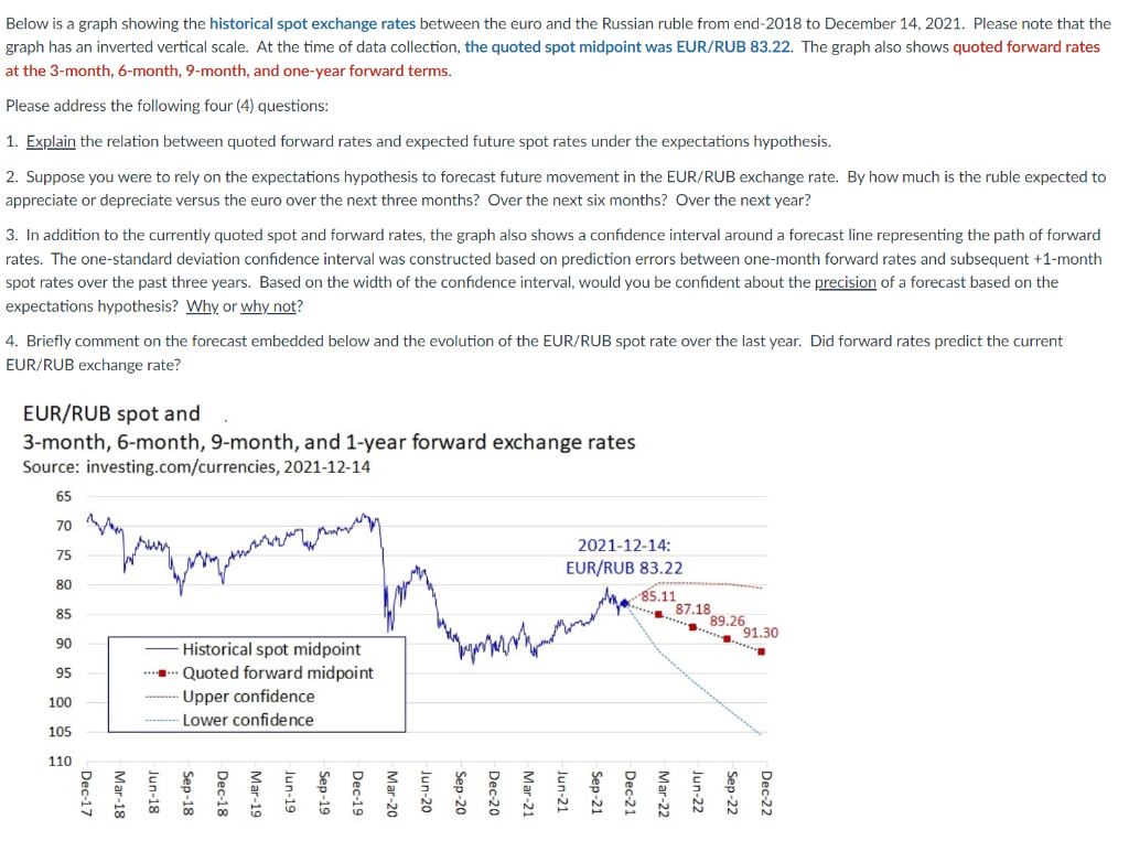 Solved Below is a graph showing the historical spot exchange | Chegg.com