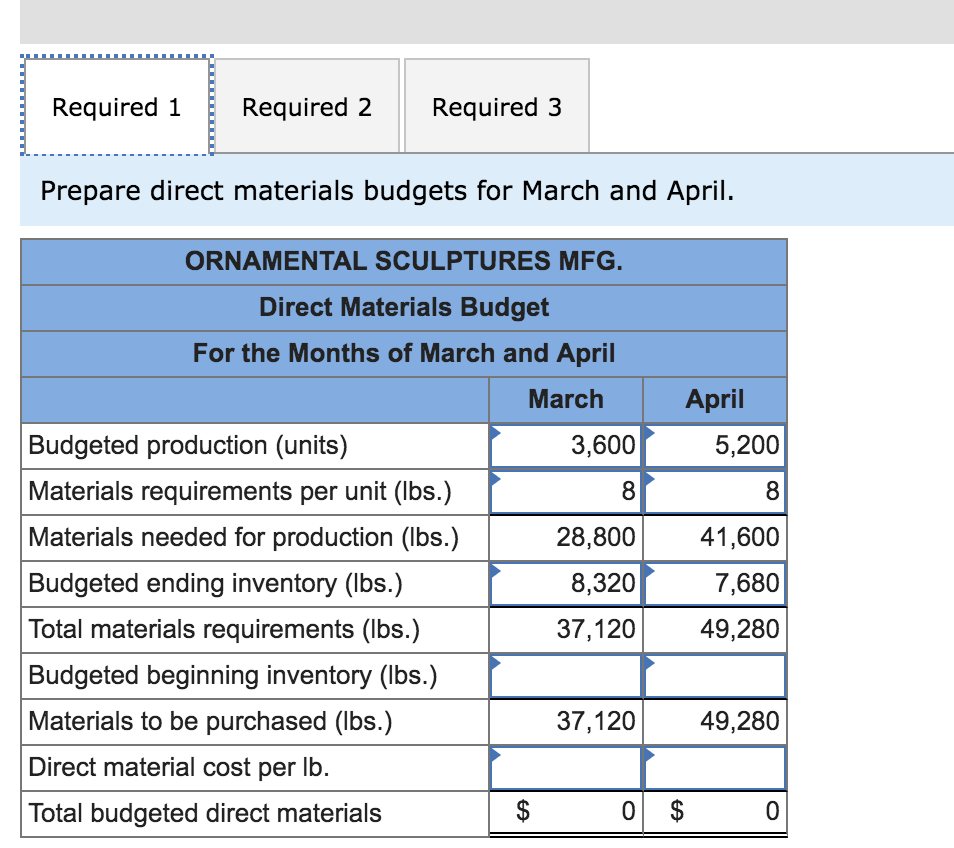 Solved Ornamental Sculptures Mfg. manufactures garden