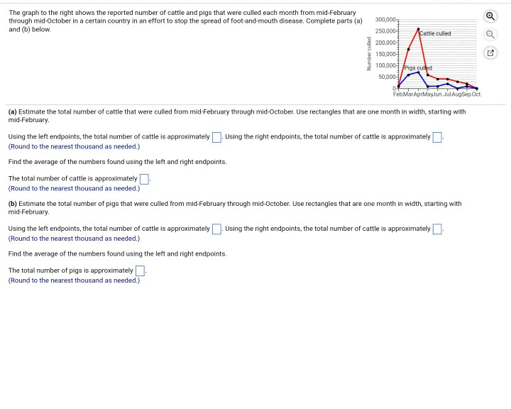 Solved The graph to the right shows the reported number of | Chegg.com