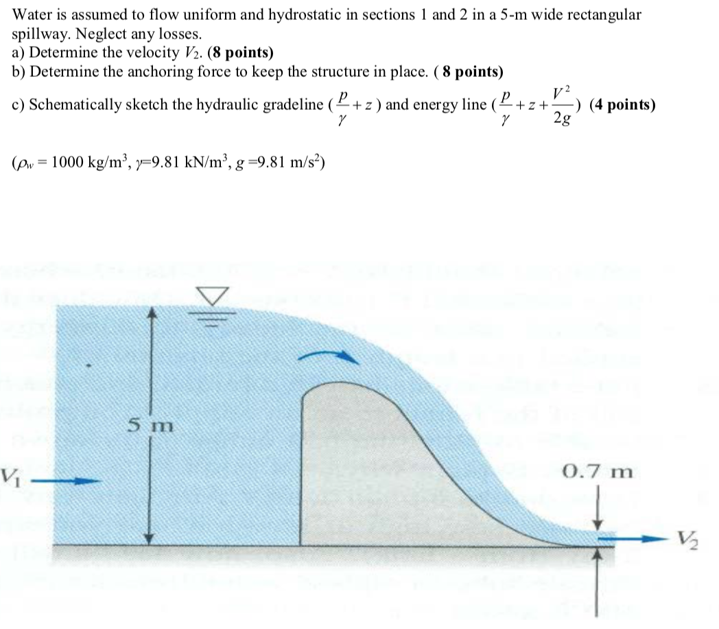 Solved Water is assumed to flow uniform and hydrostatic in | Chegg.com