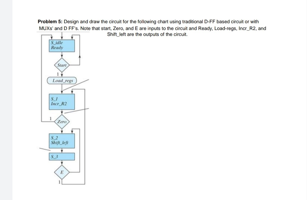 Problem 5: Design and draw the circuit for the | Chegg.com