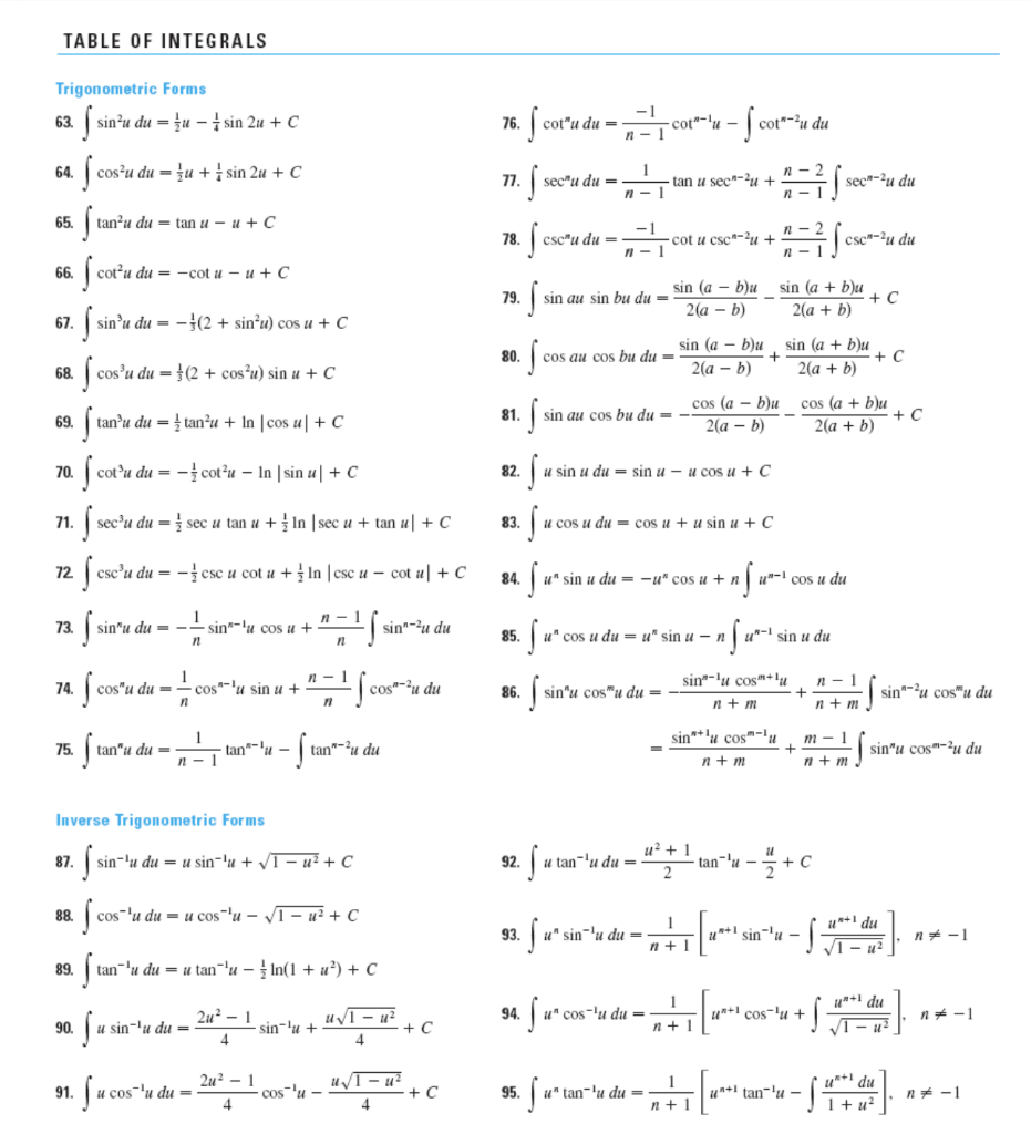 Solved Use The Table Of Integrals To Evaluate The Integra Chegg Com