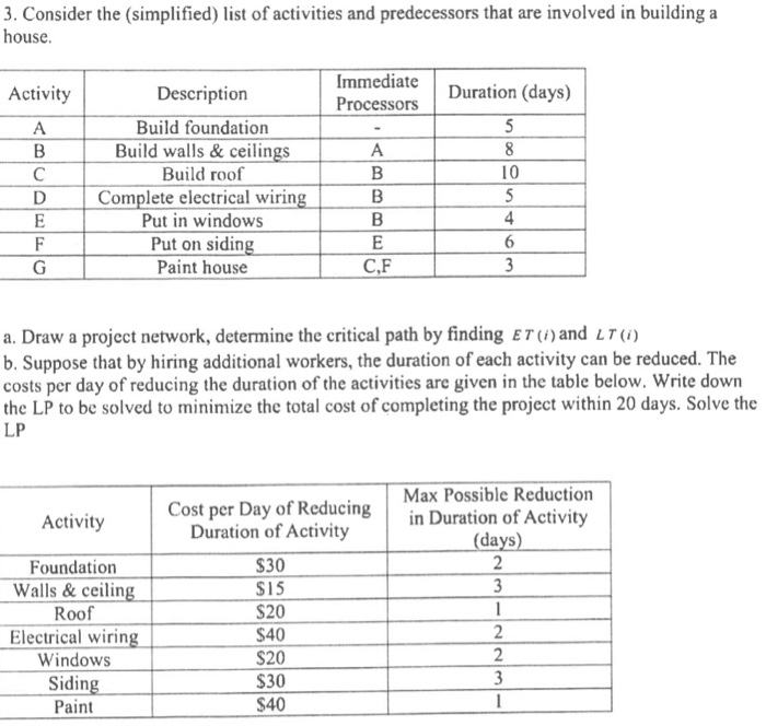 Solved: 3. Consider The (simplified) List Of Activities An... | Chegg.com