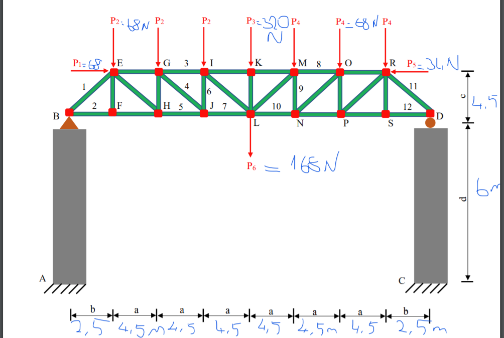 Solved As Seen In The Figure, A Plane Truss Bridge Is | Chegg.com