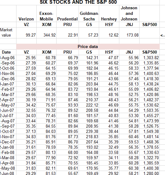 Solved Here Is The Data For The Return Of These Specific Chegg Com