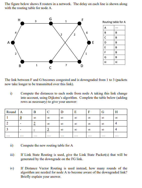 Solved The figure below shows 8 routers in a network. The | Chegg.com
