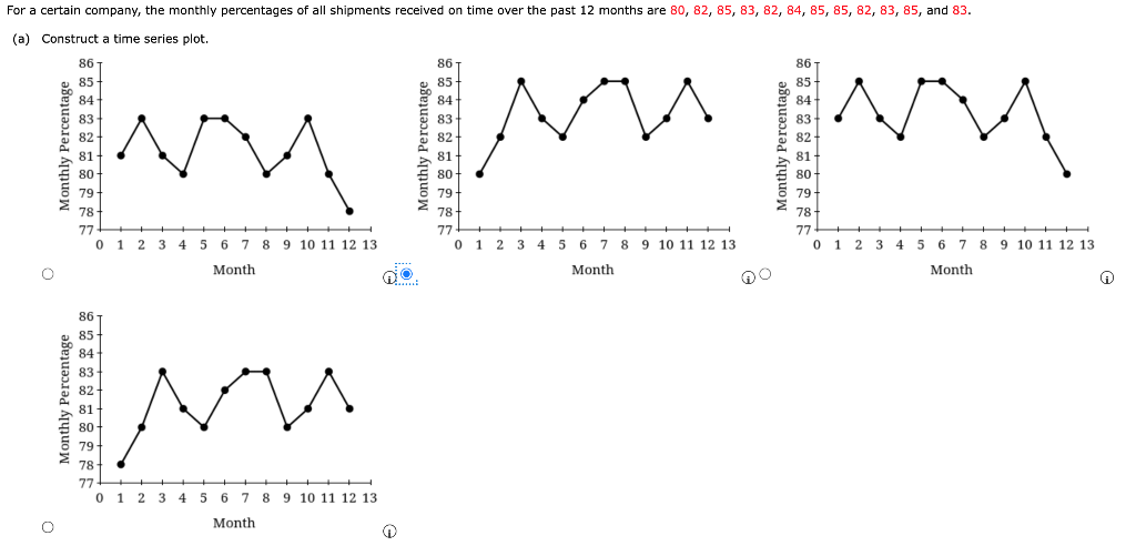 solved-a-construct-a-time-series-plot-month-monthwhat-chegg