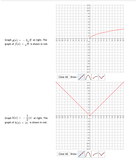 Solved Graph g(x)=−3x at right. The graph of f(x)=x is shown | Chegg.com