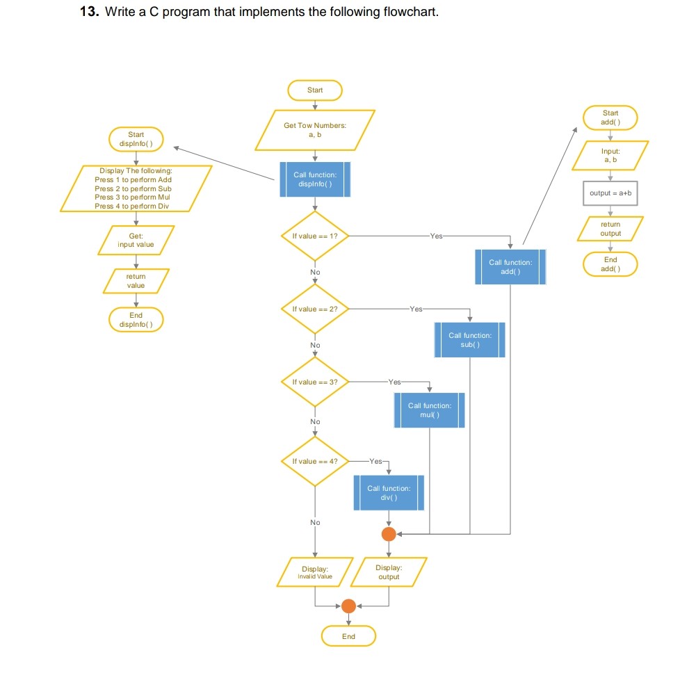 Solved 13. Write a C program that implements the following | Chegg.com