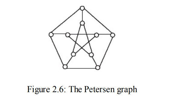 Solved 1. Let PG denote the Petersen graph. A picture of PG | Chegg.com