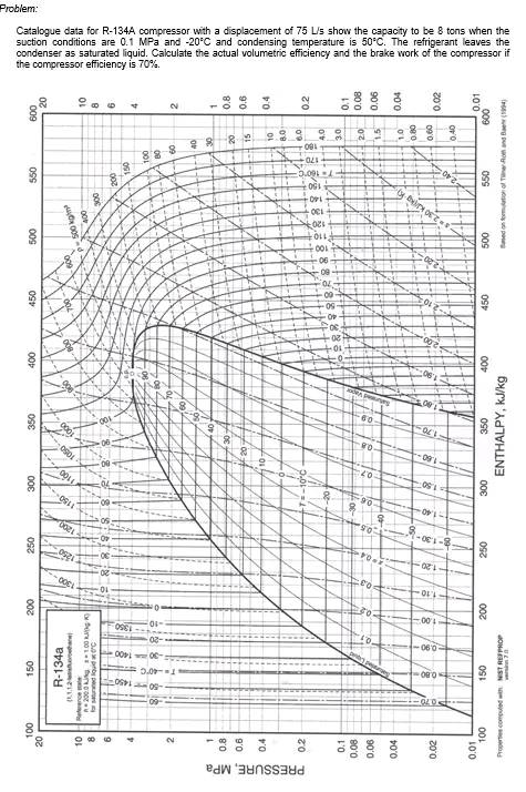 Solved Instruction: I want the t-s diagram , p-v diagram and | Chegg.com