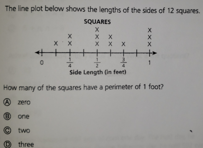 Solved The line plot below shows the lengths of the sides of | Chegg.com