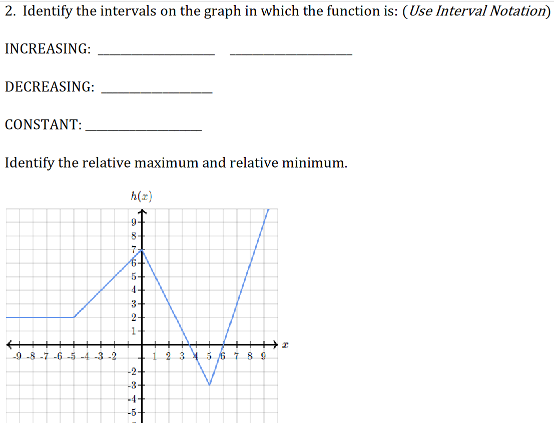 Solved 2. Identify the intervals on the graph in which the | Chegg.com
