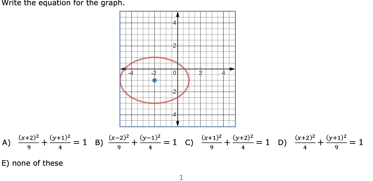 Solved Write The Equation For The Graph 4 2 0 2 2 Chegg Com