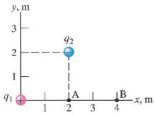 Solved Find the x and y components of the electric field | Chegg.com