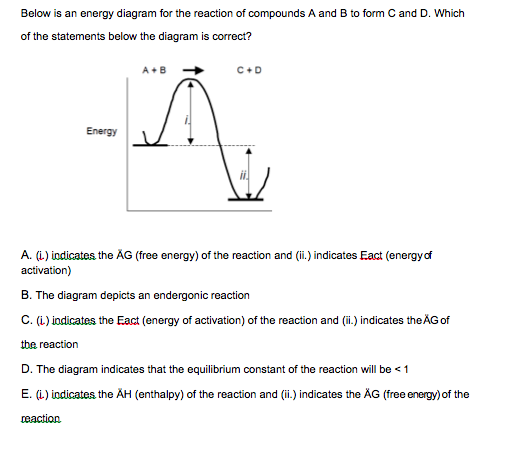 Solved Below is an energy diagram for the reaction of | Chegg.com