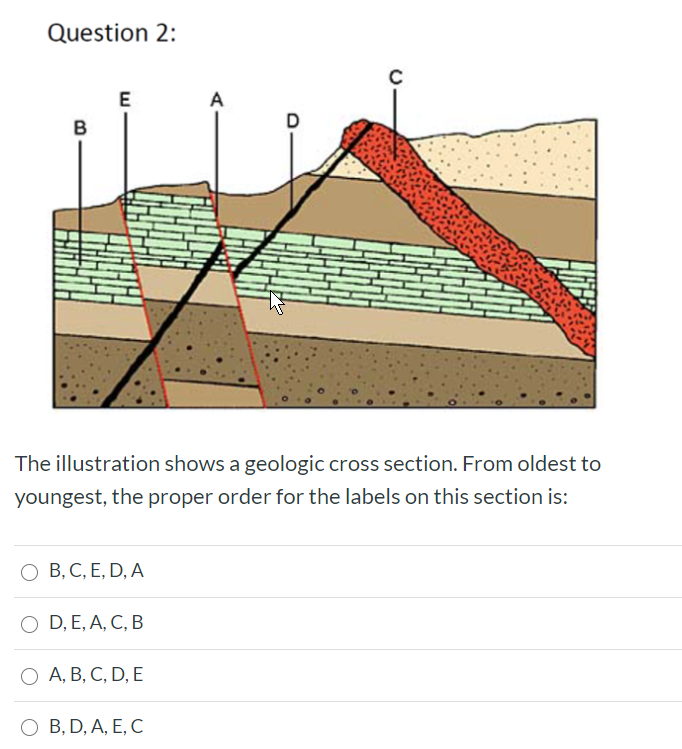 Solved Question 2: E A B The Illustration Shows A Geologic | Chegg.com