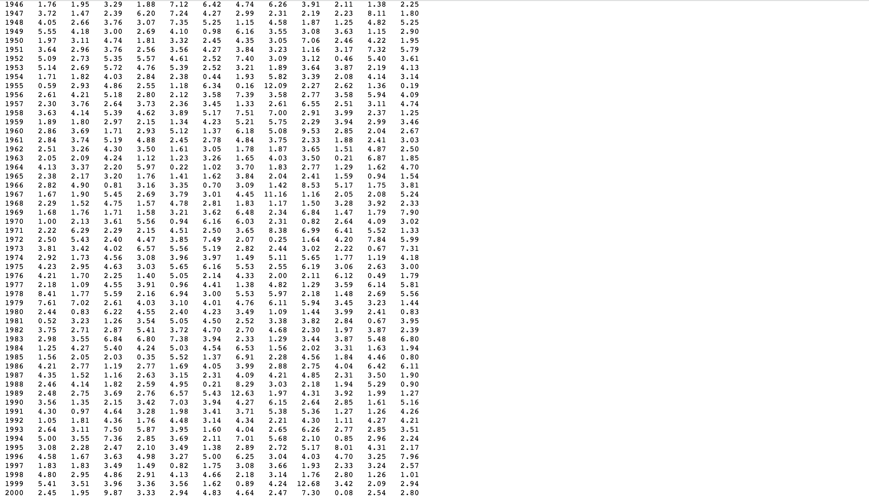 solved-1-construct-a-time-series-graph-chegg