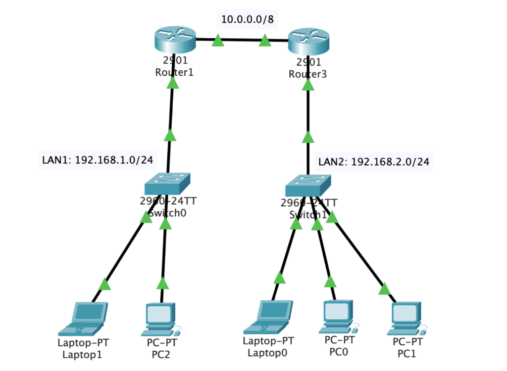 solved-the-mac-address-table-is-used-by-the-ethernet-switch-chegg