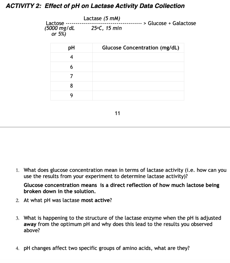 ACTIVITY 2 Effect of pH on Lactase Activity Data