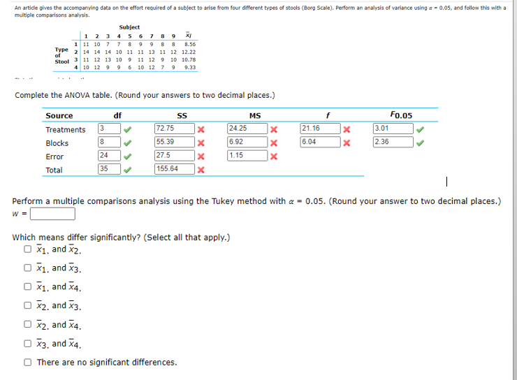 Solved An article gives the accompanying data on the effort | Chegg.com