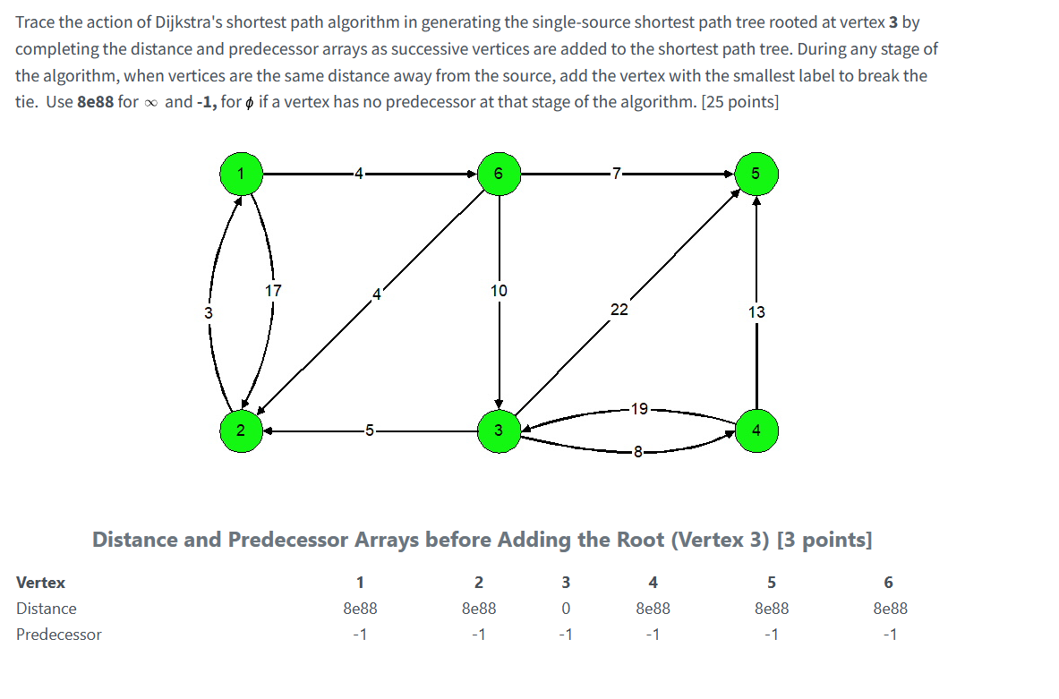 Solved Trace the action of Dijkstra's shortest path | Chegg.com