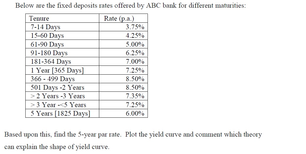 [Solved]: Below Are The Fixed Deposits Rates Offered By ABC