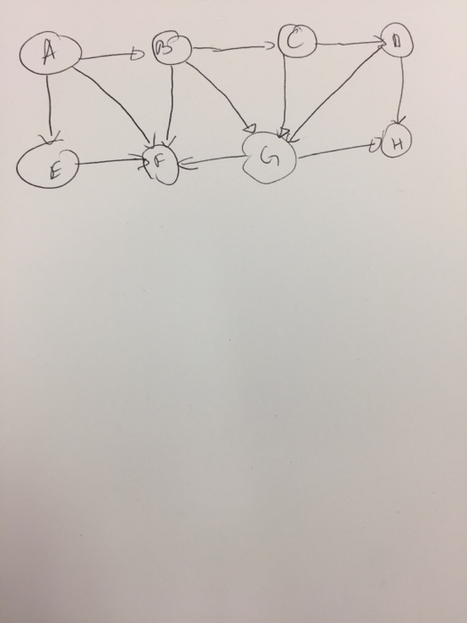 Solved Suppose BFS Algorithm Is Run On This Graph, Where | Chegg.com