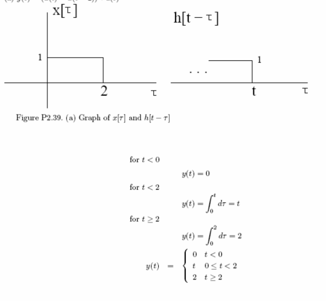 Solved .39 Evaluate the following continuous-time | Chegg.com