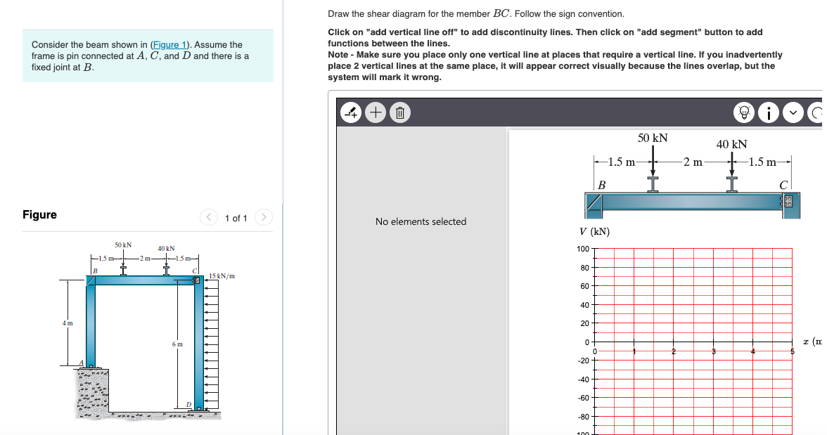 Solved Draw the shear diagram for the member BC. Follow the | Chegg.com