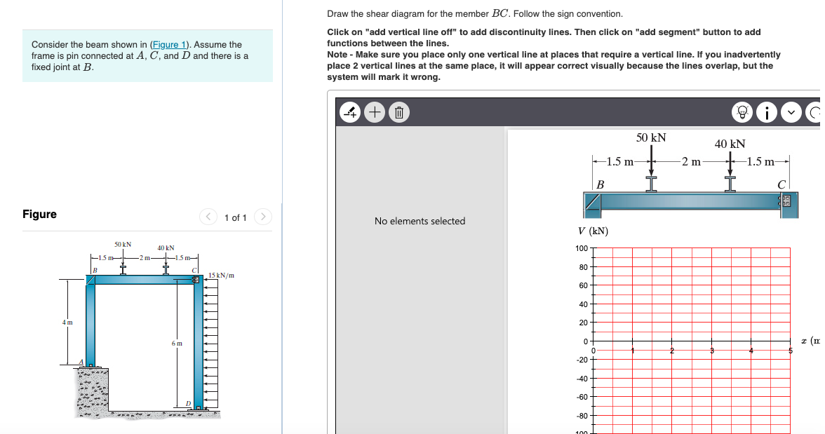 Solved Draw The Shear Diagram For The Member BC. Follow The | Chegg.com