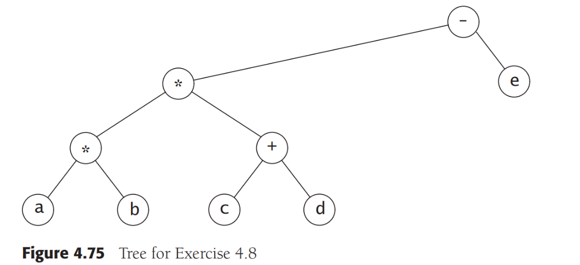 Solved 1.(4.2 modified) For nodes A, B, D, and E in Figure | Chegg.com