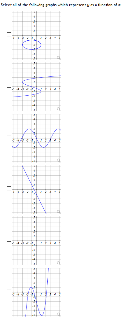 Solved Select all of the following graphs which represent y | Chegg.com