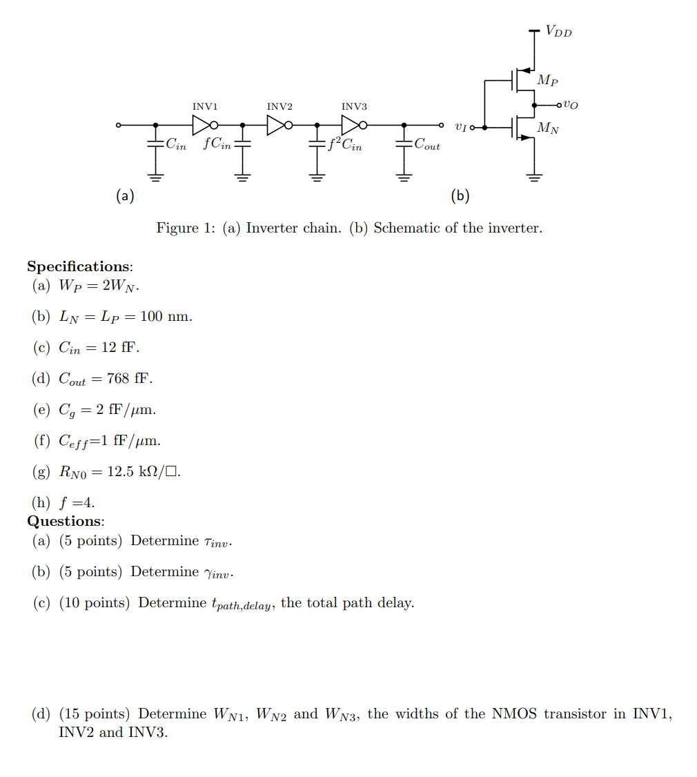 VDD MP INV1 INV2 INV3 OVO VI MN Vin fCin fCin Cout | Chegg.com