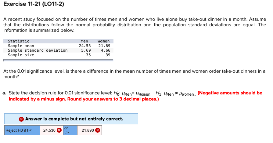 Womens 11 equals clearance mens