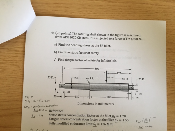Solved The rotating shaft shown in the figure is machined