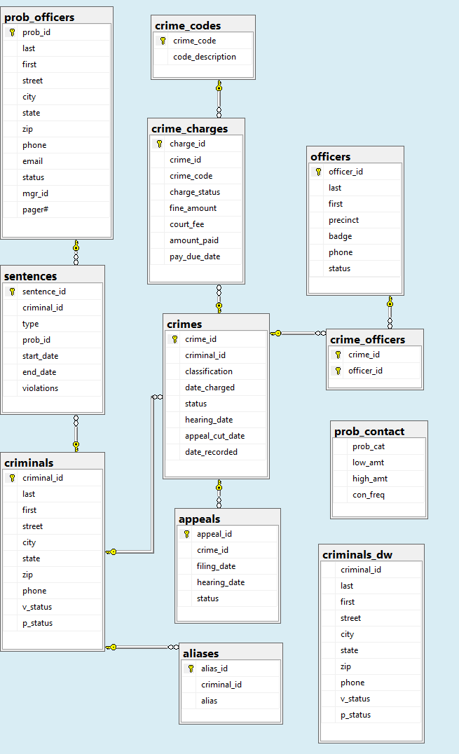 Solved In a database named 