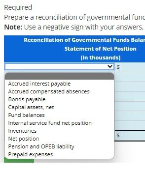 Reconciliation of Governmental Funds Balance Sheet to | Chegg.com