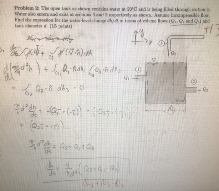 Solved Problem 2: The open tank as shown contains water at | Chegg.com