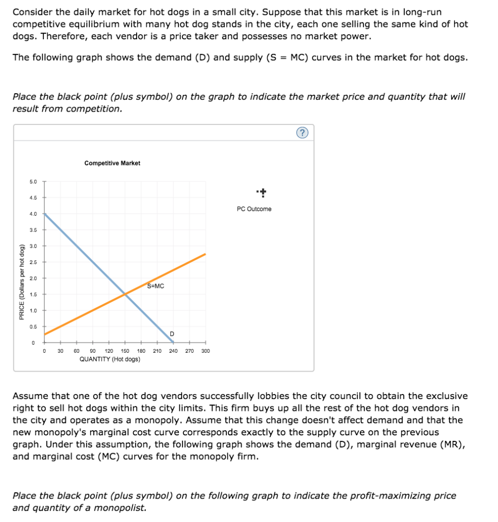 Solved Consider the daily market for hot dogs in a small