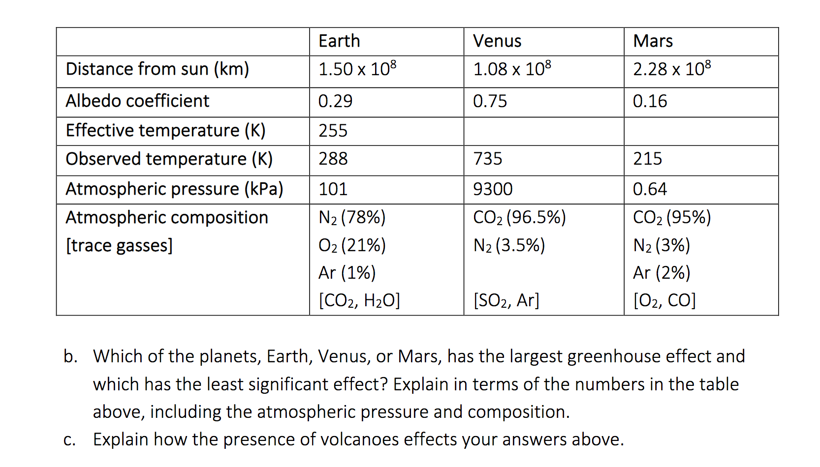 mars atmosphere composition