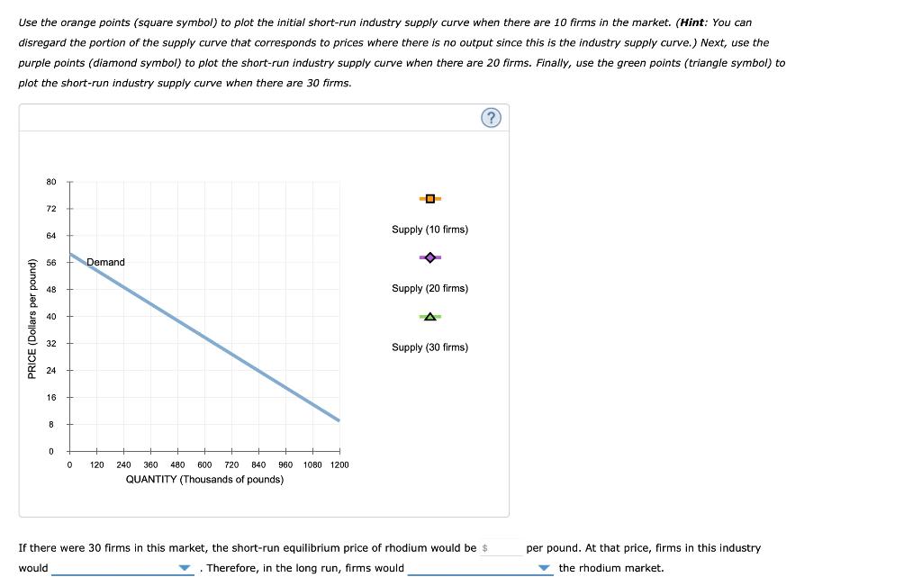 Solved Consider The Competitive Market For Rhodium. Assume 