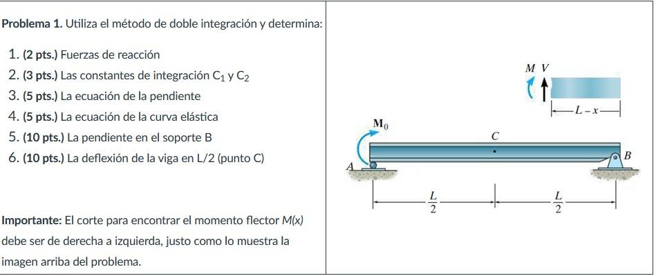 Problema 1. Utiliza el método de doble integración y determina: 1. (2 pts.) Fuerzas de reacción 2. (3 pts.) Las constantes de