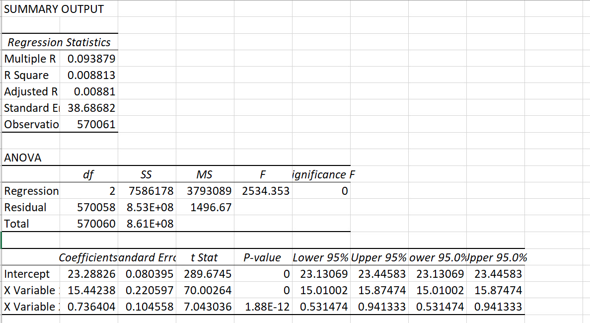 Case summary: After running diagnostic analysis on | Chegg.com