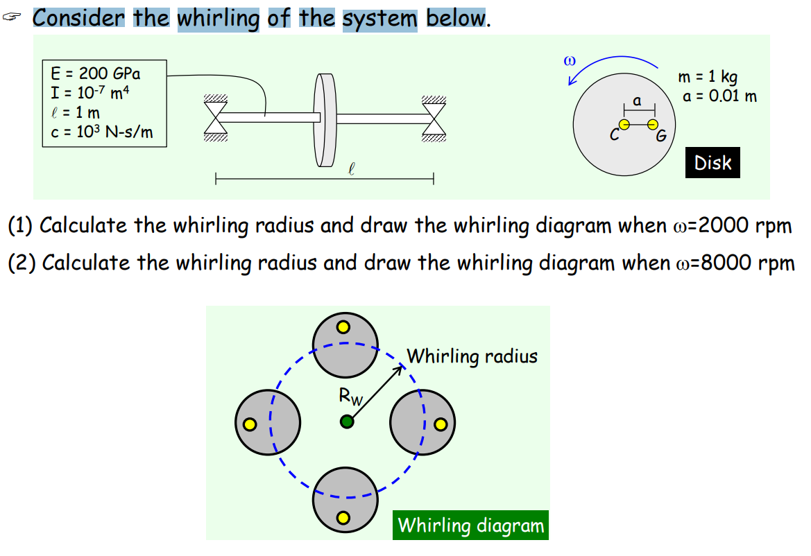 Solved e Consider the whirling of the system below. 0 E = | Chegg.com