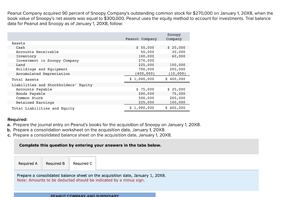 Solved Peanut Company acquired 90 percent of Snoopy | Chegg.com