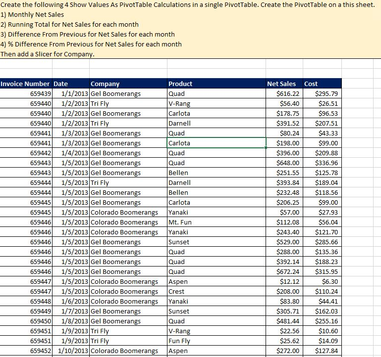 Create the following 4 Show Values As PivotTable | Chegg.com