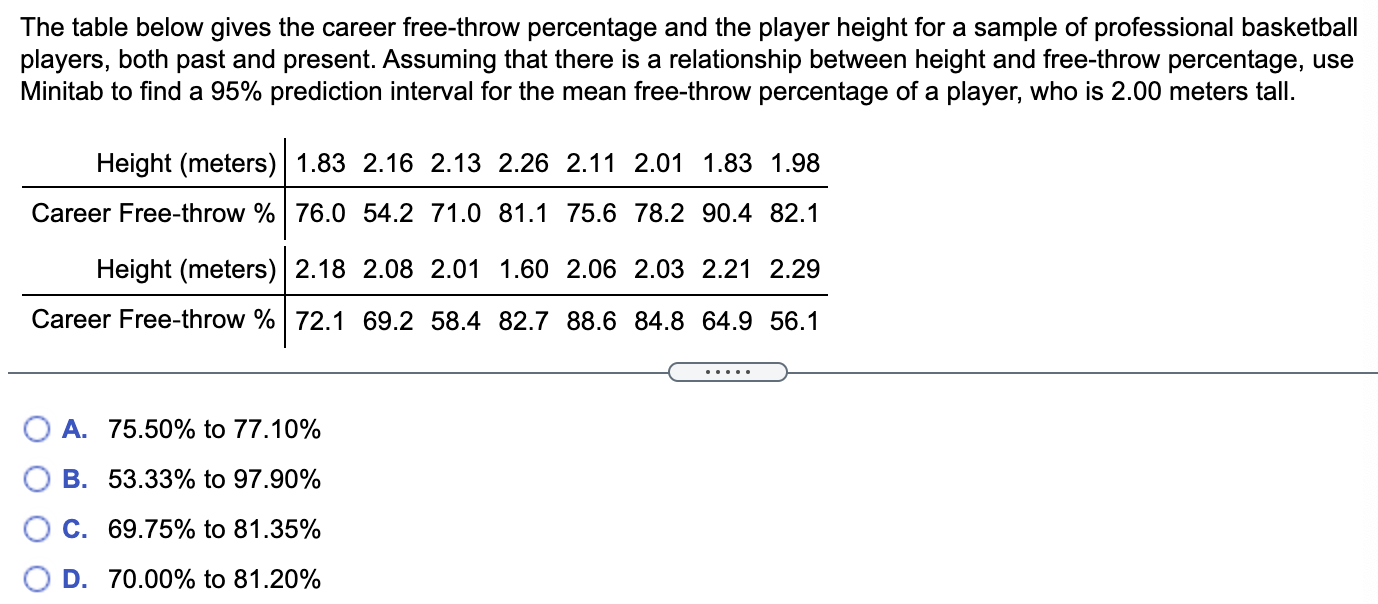 Solved The table below gives the career freethrow
